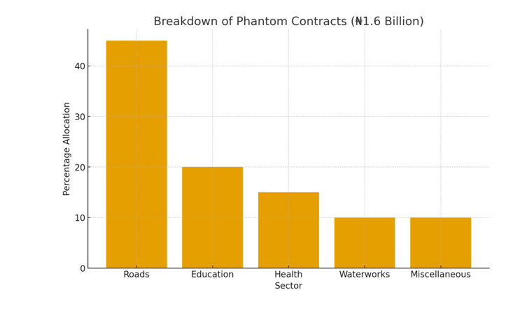 Source: Prof. MarkAnthony Nze