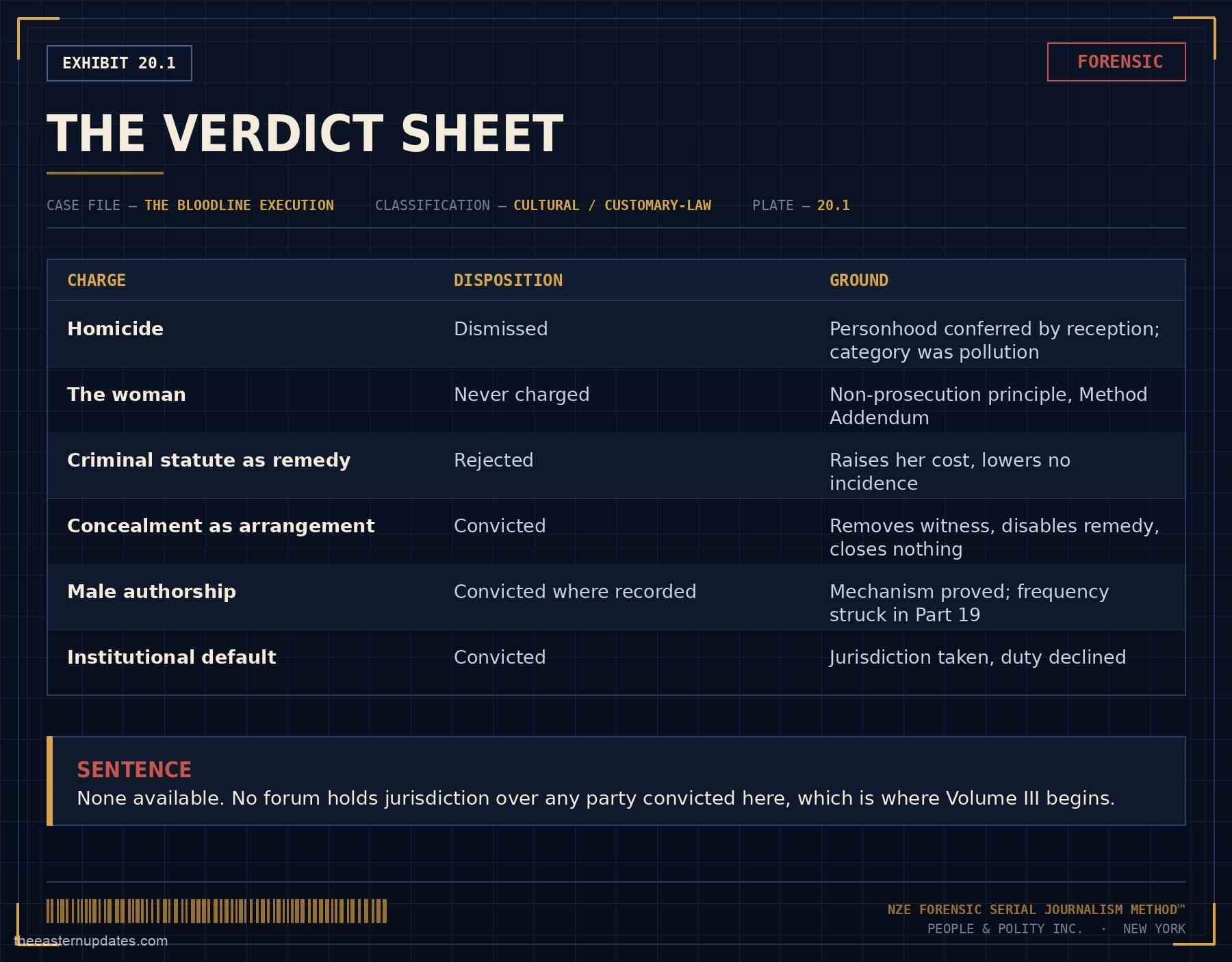 The Bloodline Execution — Part 20